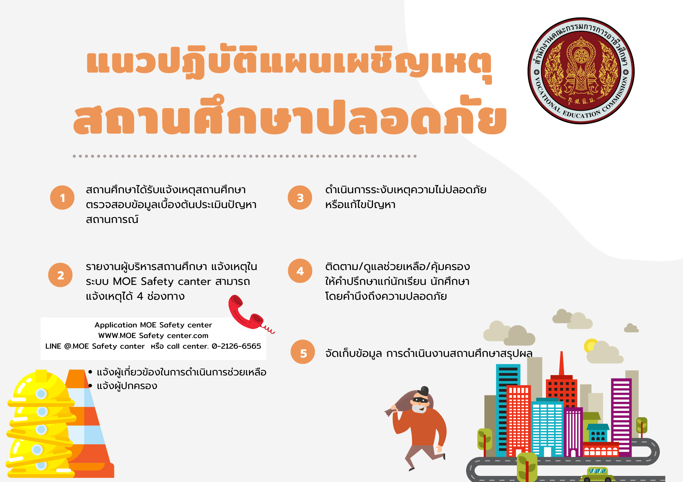 แนวทางปฎิบัติแผนเผชิญเหตุสถานศึกษาปลอดภัย